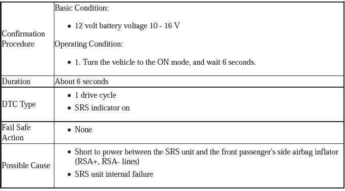 Supplemental Restraint System - Diagnostics